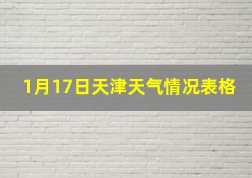 1月17日天津天气情况表格