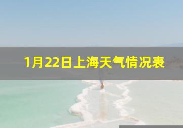 1月22日上海天气情况表