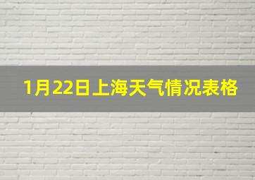 1月22日上海天气情况表格