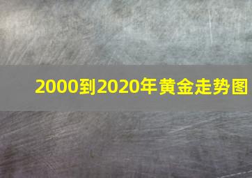 2000到2020年黄金走势图