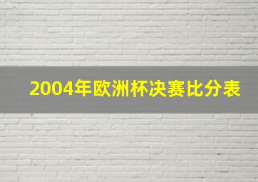 2004年欧洲杯决赛比分表