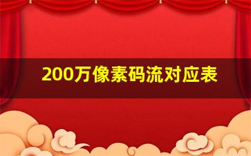 200万像素码流对应表