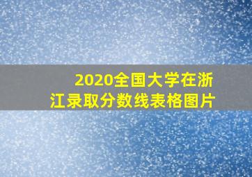 2020全国大学在浙江录取分数线表格图片