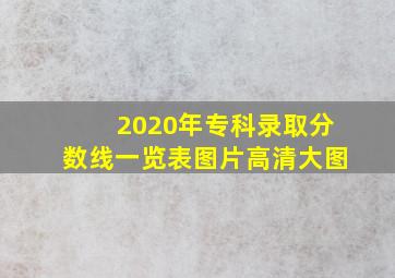 2020年专科录取分数线一览表图片高清大图