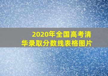 2020年全国高考清华录取分数线表格图片