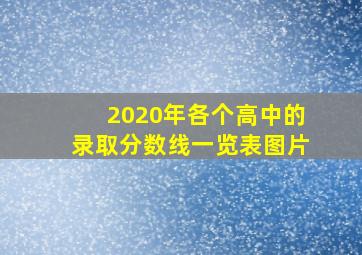 2020年各个高中的录取分数线一览表图片