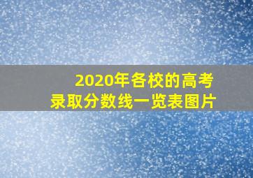 2020年各校的高考录取分数线一览表图片