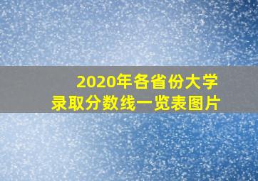 2020年各省份大学录取分数线一览表图片