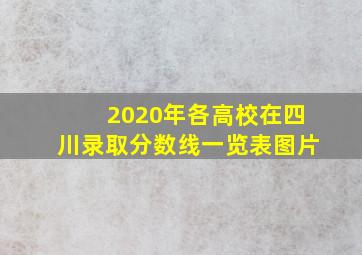 2020年各高校在四川录取分数线一览表图片