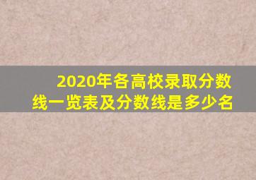 2020年各高校录取分数线一览表及分数线是多少名