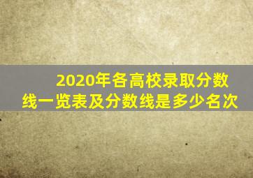 2020年各高校录取分数线一览表及分数线是多少名次