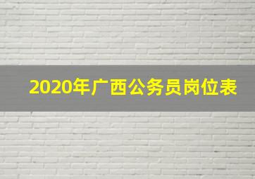 2020年广西公务员岗位表