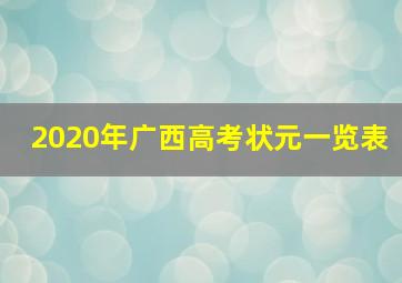 2020年广西高考状元一览表