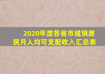 2020年度各省市城镇居民月人均可支配收入汇总表