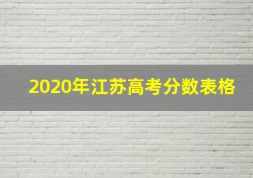 2020年江苏高考分数表格