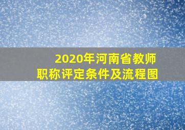 2020年河南省教师职称评定条件及流程图