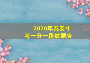 2020年泰安中考一分一段数据表