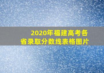 2020年福建高考各省录取分数线表格图片