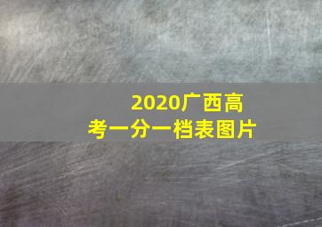 2020广西高考一分一档表图片