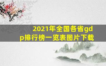 2021年全国各省gdp排行榜一览表图片下载