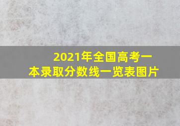 2021年全国高考一本录取分数线一览表图片