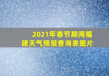 2021年春节期间福建天气预报查询表图片