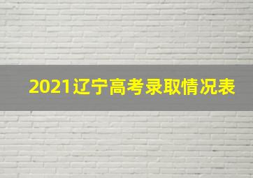 2021辽宁高考录取情况表