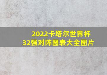 2022卡塔尔世界杯32强对阵图表大全图片