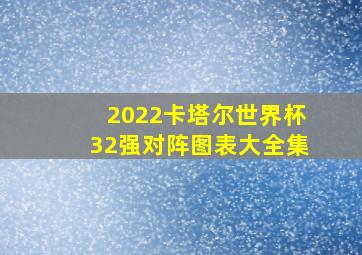 2022卡塔尔世界杯32强对阵图表大全集