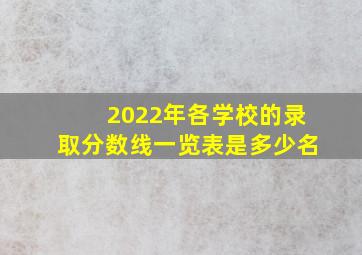 2022年各学校的录取分数线一览表是多少名