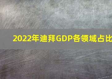 2022年迪拜GDP各领域占比