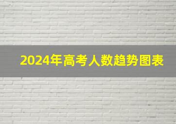 2024年高考人数趋势图表