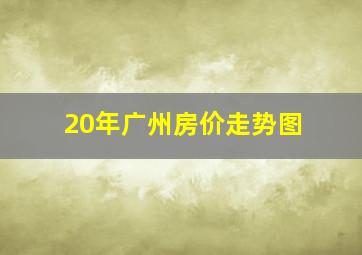 20年广州房价走势图