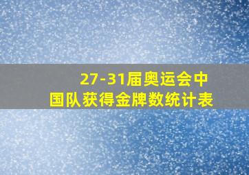 27-31届奥运会中国队获得金牌数统计表