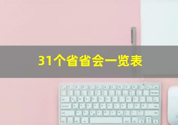 31个省省会一览表