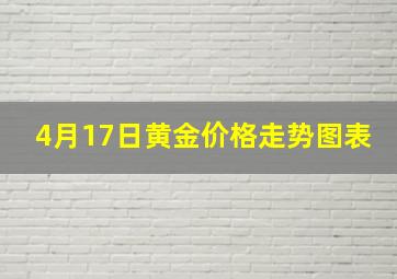 4月17日黄金价格走势图表