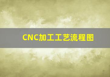 CNC加工工艺流程图