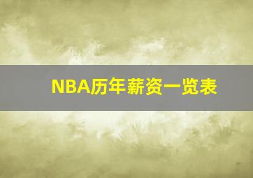 NBA历年薪资一览表