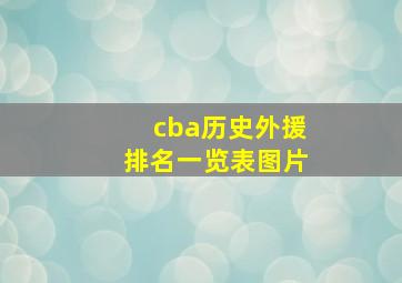 cba历史外援排名一览表图片