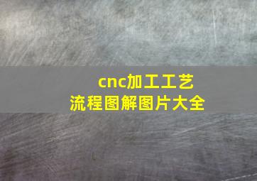 cnc加工工艺流程图解图片大全