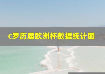 c罗历届欧洲杯数据统计图