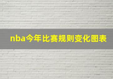 nba今年比赛规则变化图表