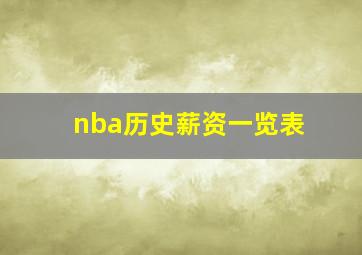 nba历史薪资一览表