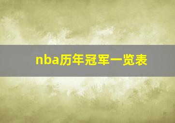 nba历年冠军一览表