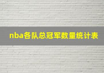 nba各队总冠军数量统计表