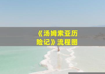 《汤姆索亚历险记》流程图