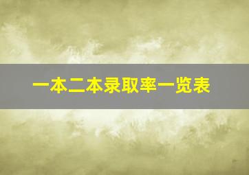 一本二本录取率一览表