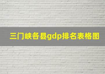 三门峡各县gdp排名表格图