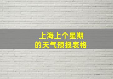 上海上个星期的天气预报表格