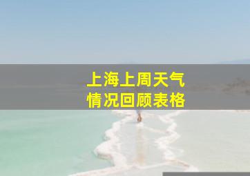 上海上周天气情况回顾表格